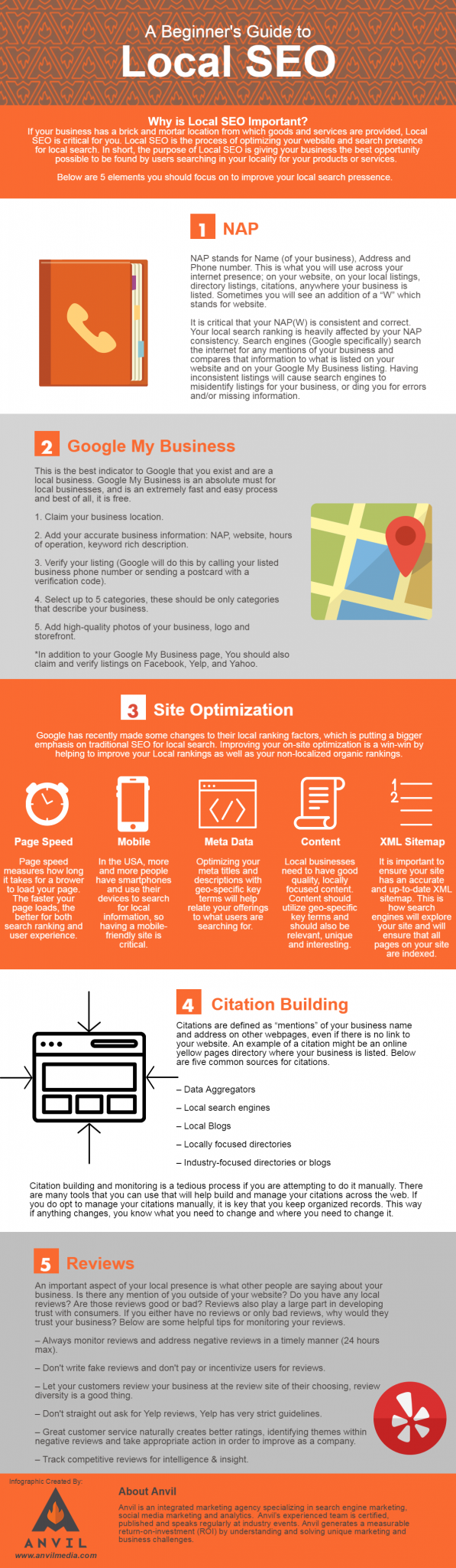 How does Google Rank Websites? A Beginner's Guide to Google Search